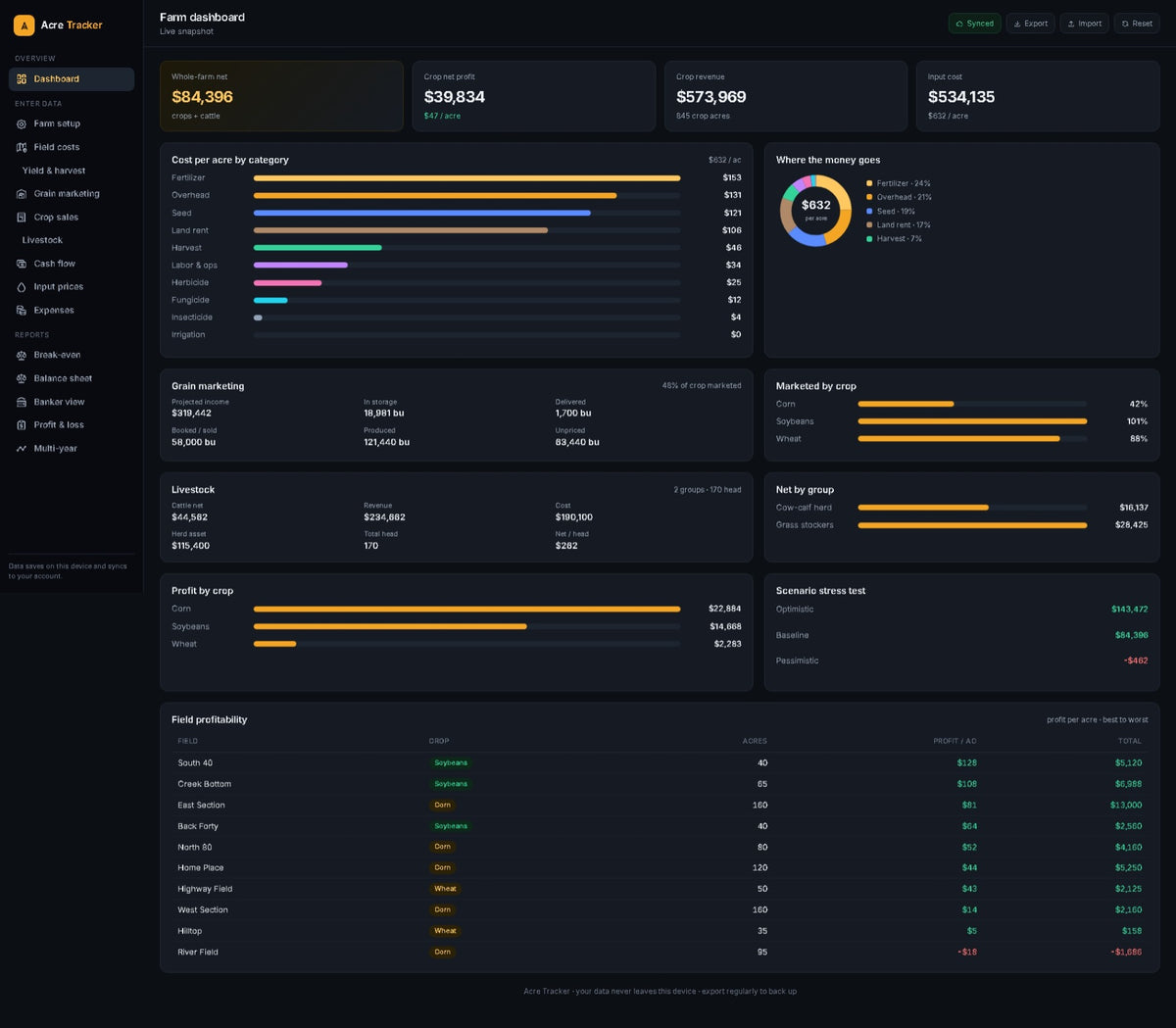 Acre Tracker — Founding Member (First Year)
