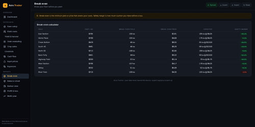 Acre Tracker — Founding Member (First Year)
